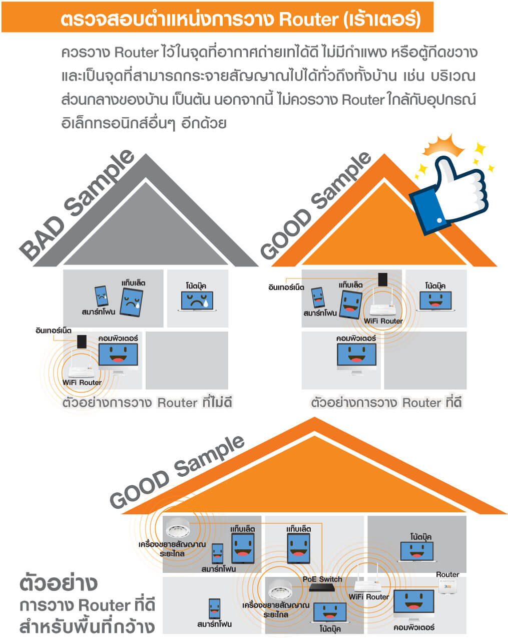 router location