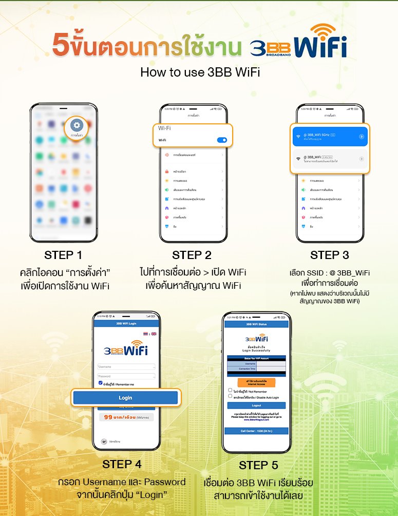 5 ขั้นตอนการใช้งาน 3BB WiFi