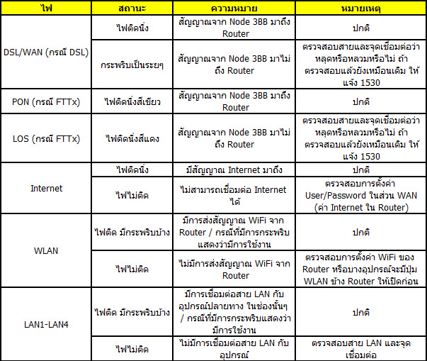 router signal