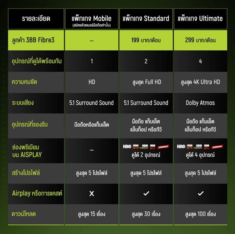 max package details